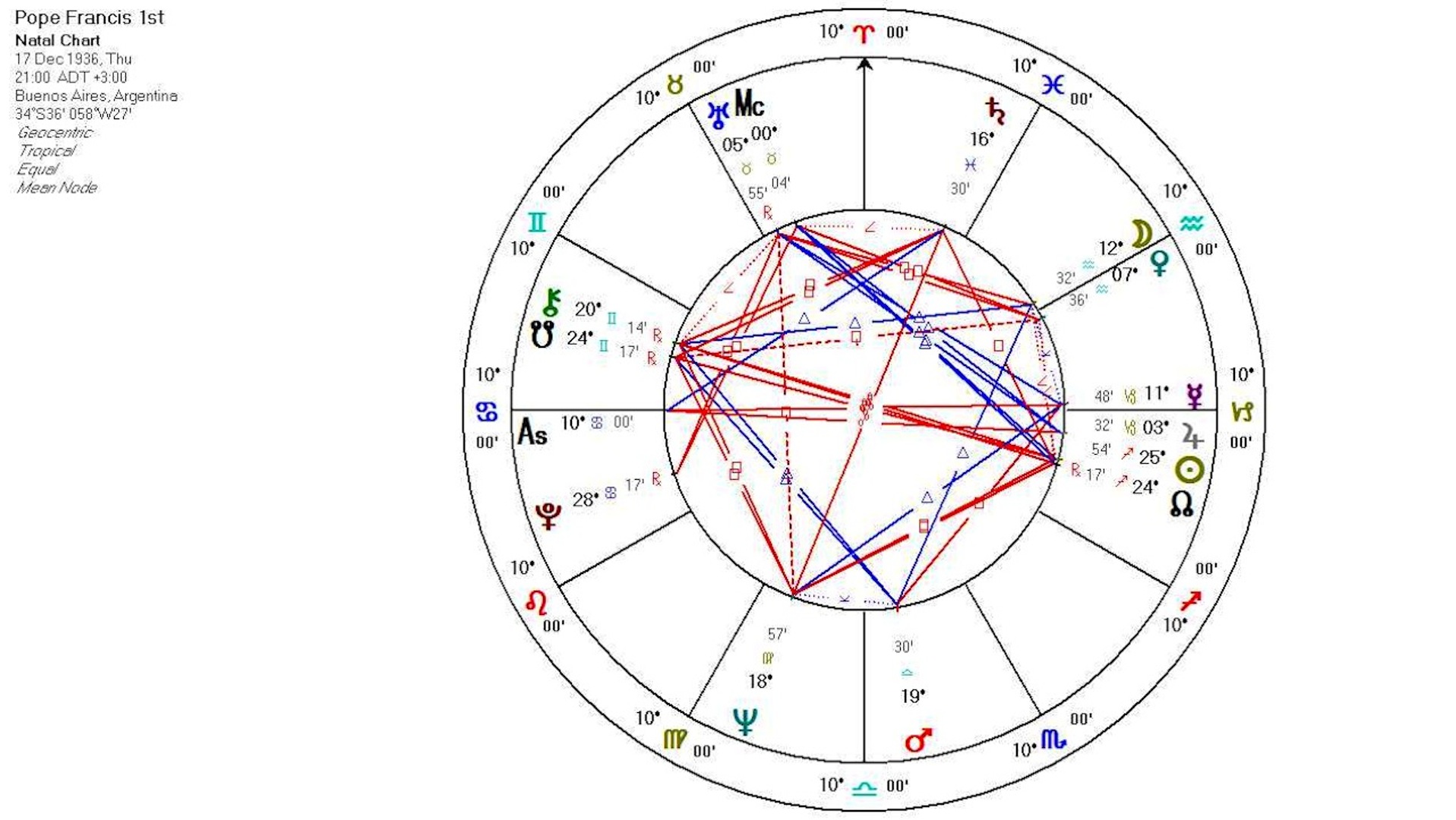 Pope Francis Astrological Chart