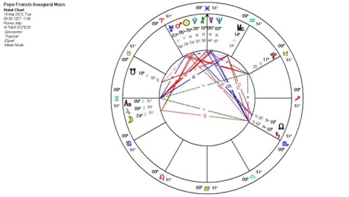 Pope Francis Astrological Chart